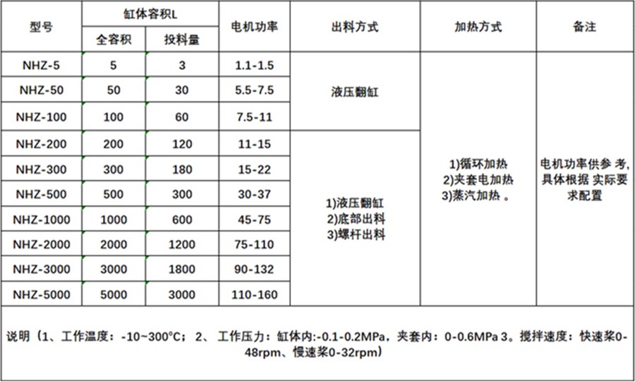 技術參數