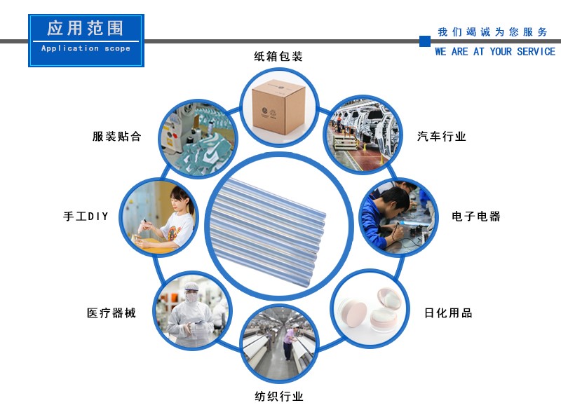 熱熔膠應用范圍